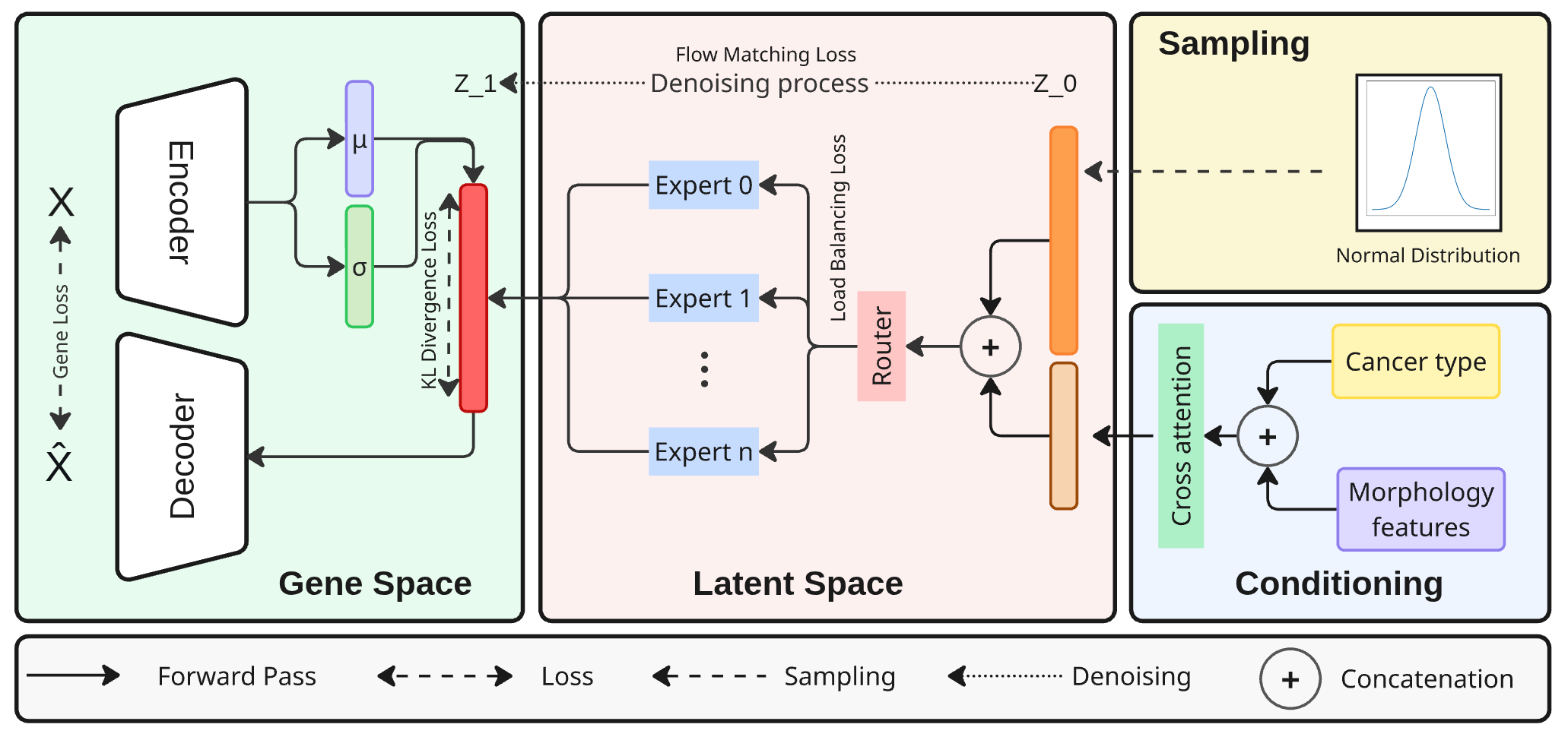Overview of Framework