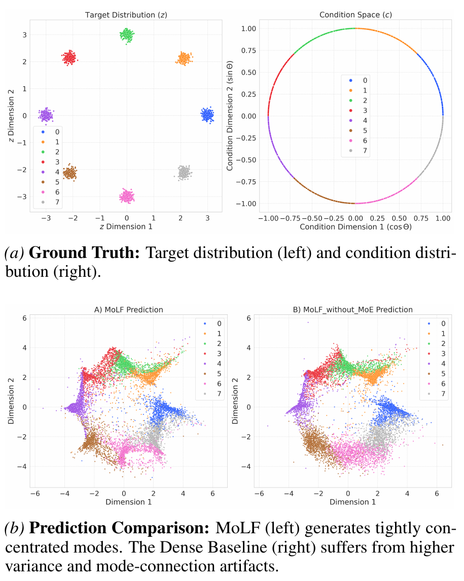 Synthetic Gaussian Experiment