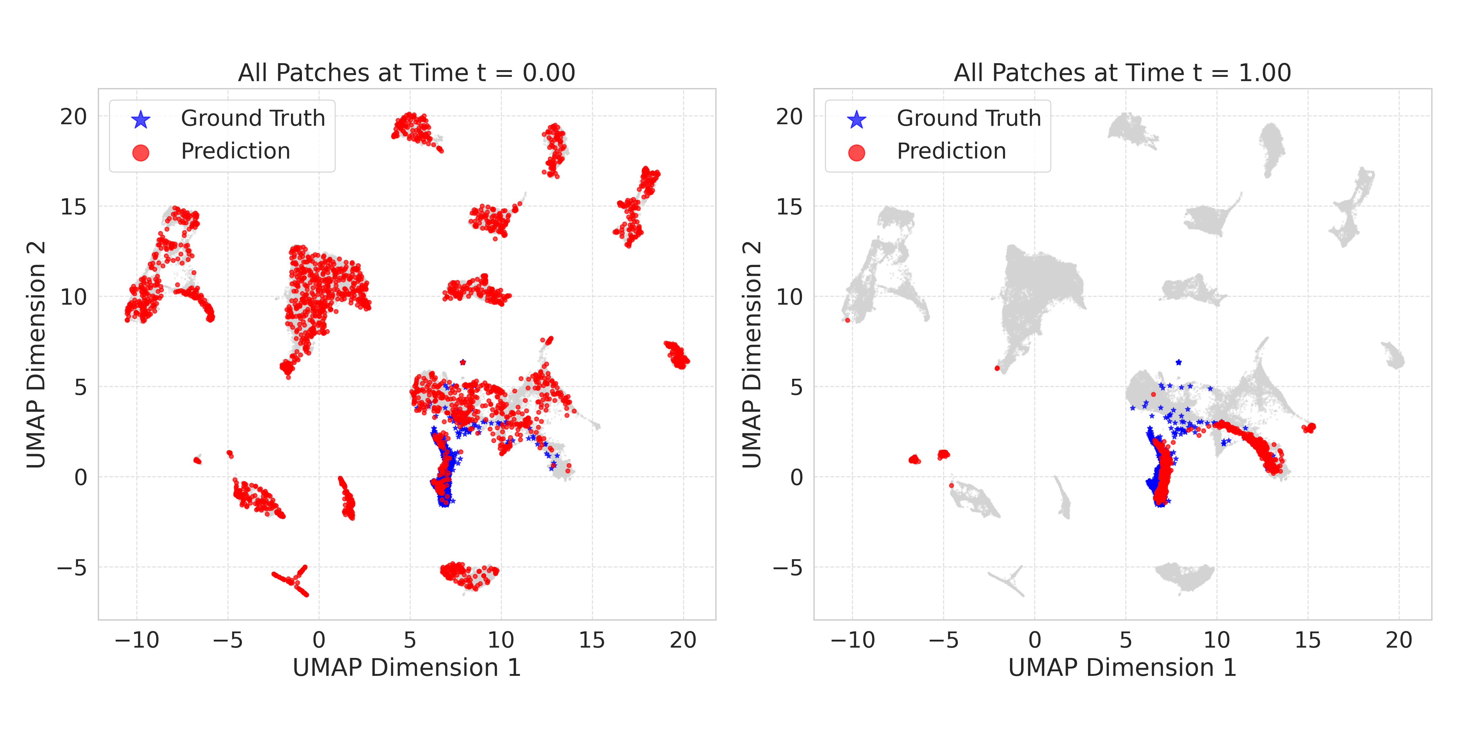 Macro-scale Manifold Alignment